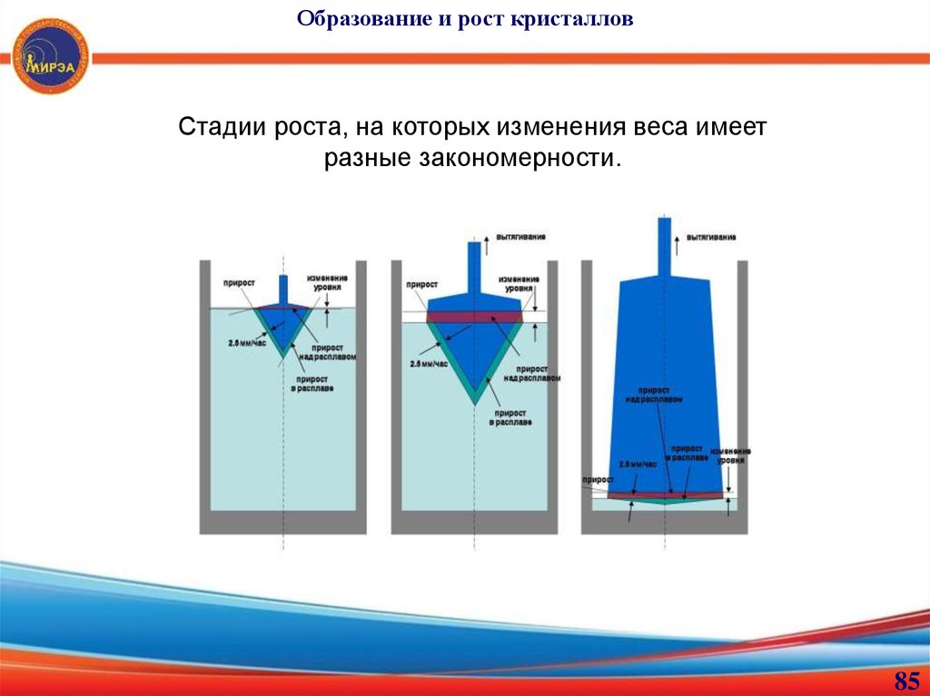 Кристалл роста. Образование и рост кристаллов. Закон роста кристаллов. Стадии роста кристалла. Закономерности образования и роста кристаллов.