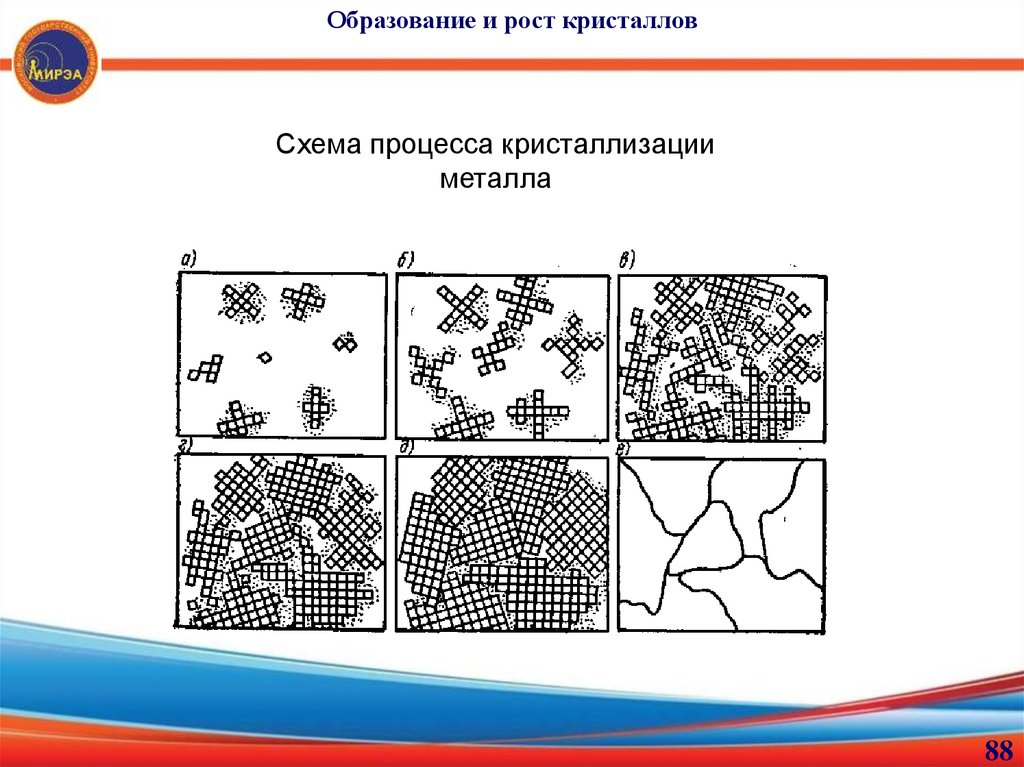 Схема кристаллизации металла