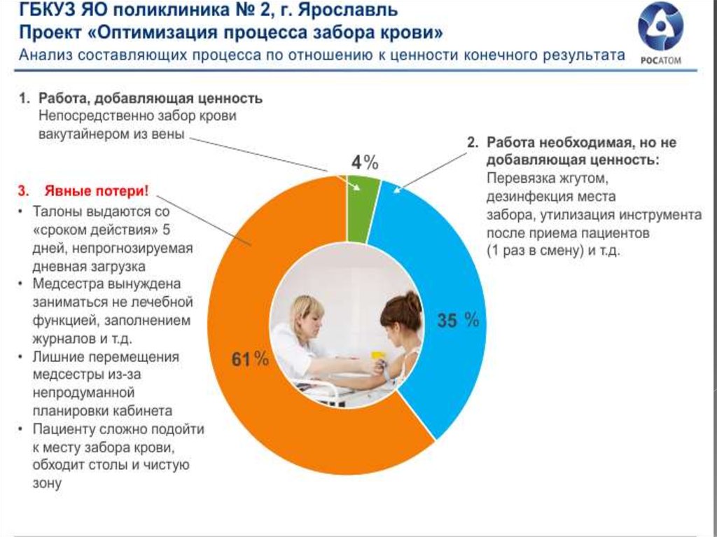 Проект бережливая поликлиника презентация