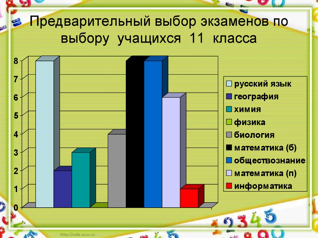 Предварительный выбор. Предварительный выбор экзаменов. Преимущества предварительных выборов ЕГЭ. Выбор учащихся (человек) выбор учащихся (%). Учимся выбирать РФСВ.