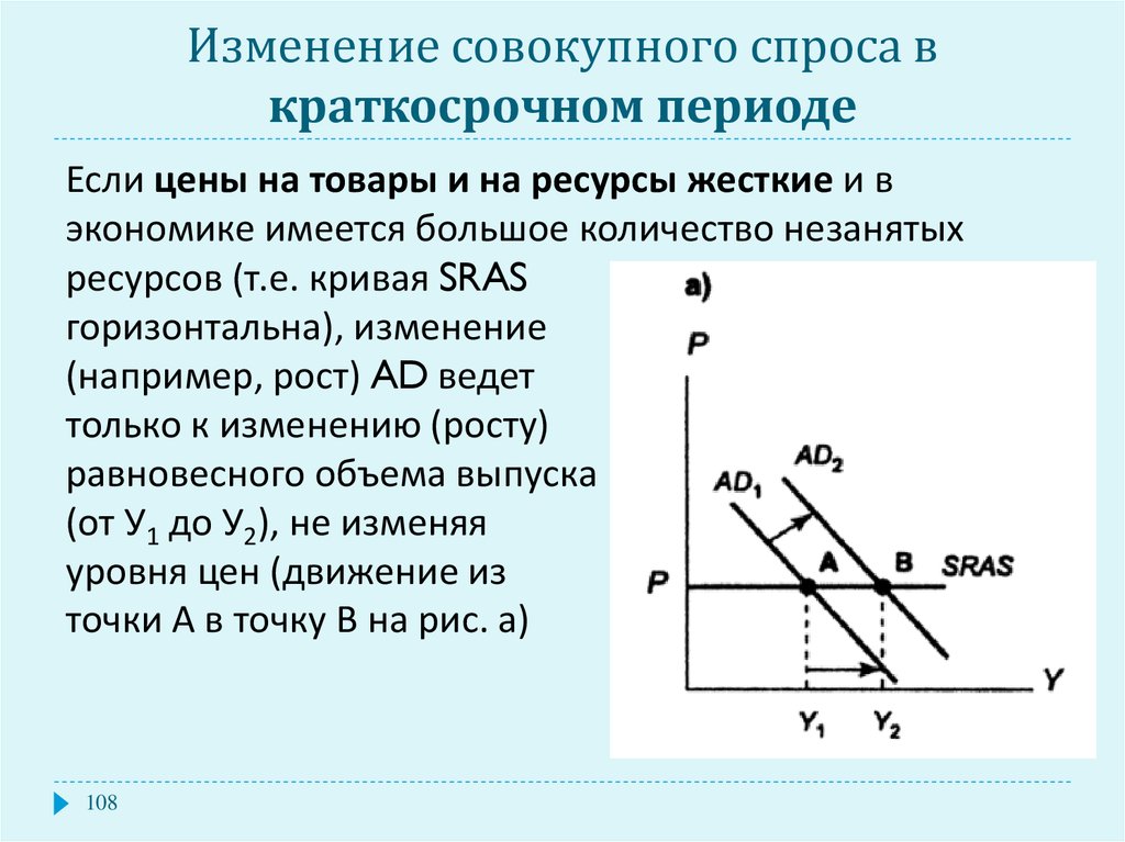 Рост совокупного спроса. Кривая совокупного спроса в долгосрочном периоде. Увеличение совокупного спроса в долгосрочном периоде. Изменение совокупного спроса в краткосрочном периоде. Совокупный спрос в краткосрочном периоде.