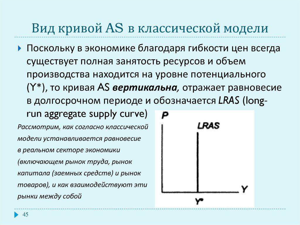 Отрезок совокупного предложения. Классический отрезок на Кривой совокупного предложения. Классическая модель as. Виды Кривой предложения. Вертикальная кривая предложения.