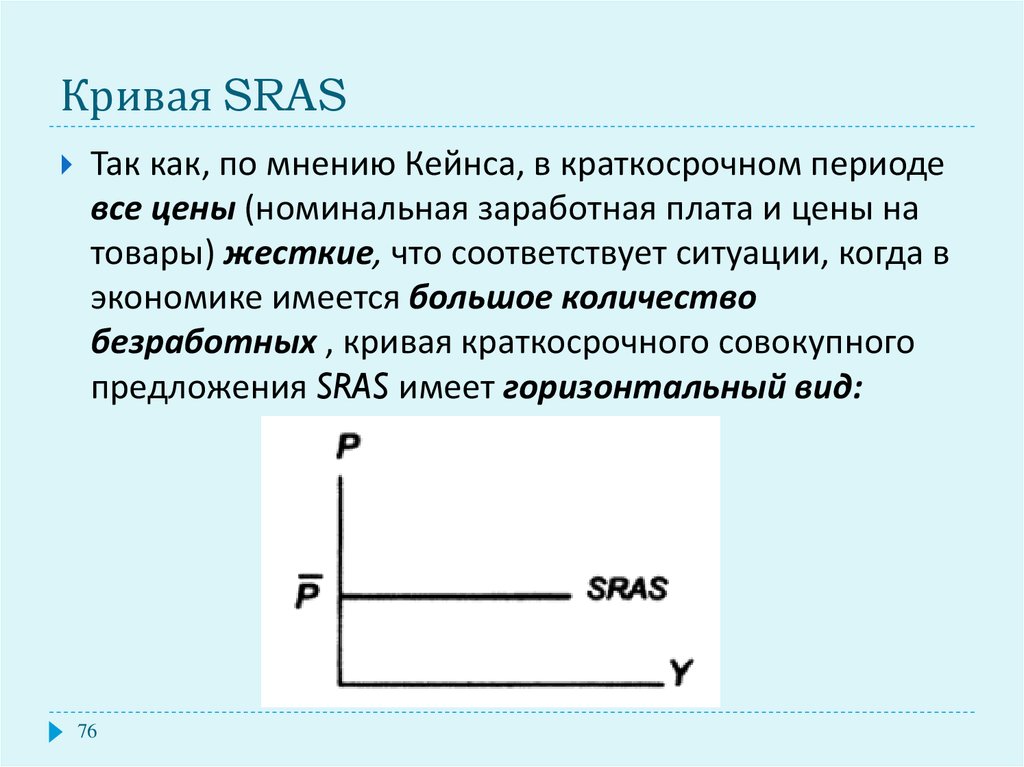 Кривая SRAS