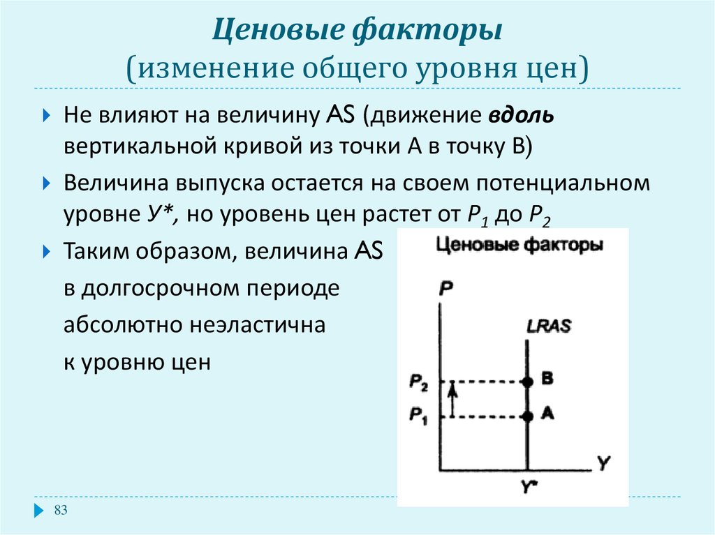 Смена уровня. Изменение уровня цен. Изменение общего уровня цен. Ценовые факторы. Ценовые факторы показывают движение.