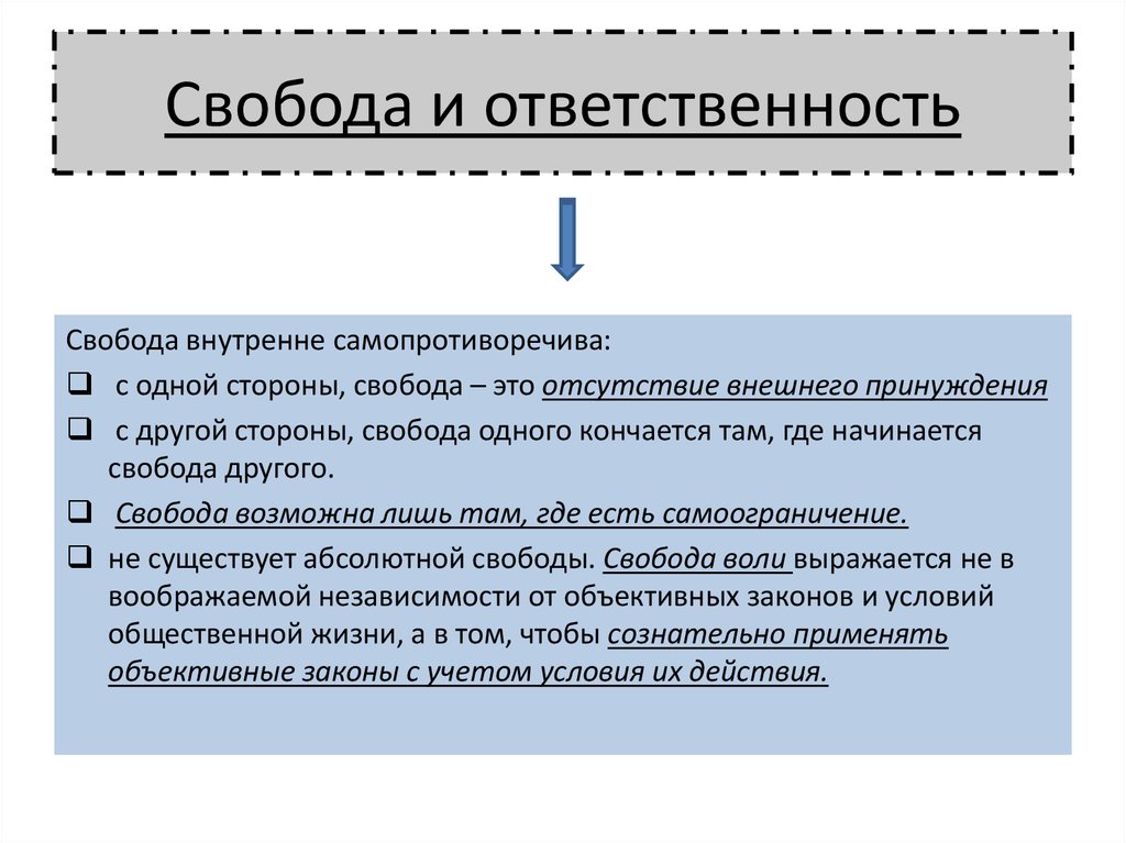 Свобода основа. Свобода и ответственность. Гражданин Свобода и ответственность. Свобода личности это в обществознании. Взаимосвязь свободы и ответственности.