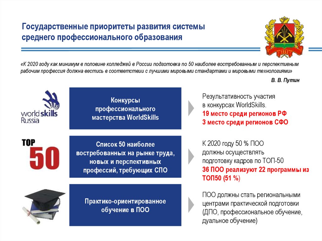 «К 2020 году как минимум в половине колледжей в России подготовка по 50 наиболее востребованным и перспективным рабочим