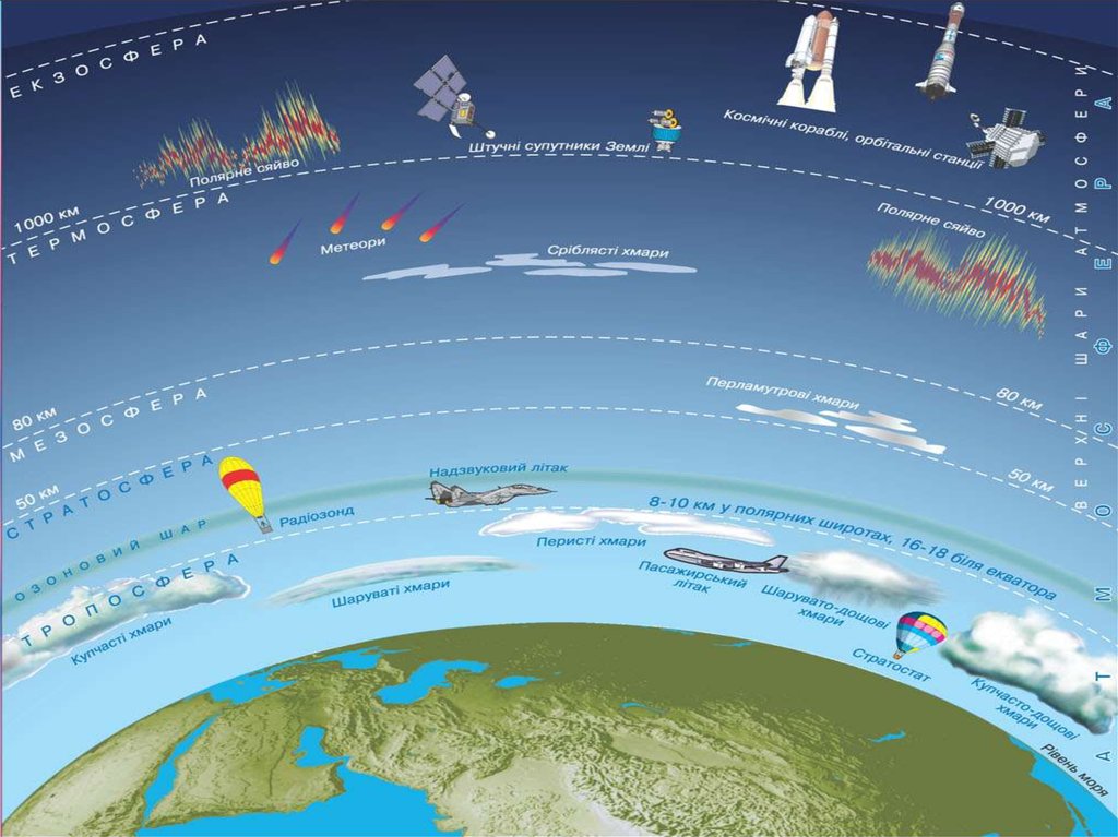 Картинки для презентации атмосфера земли