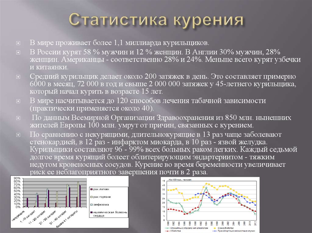 Вред курения диаграмма - 89 фото