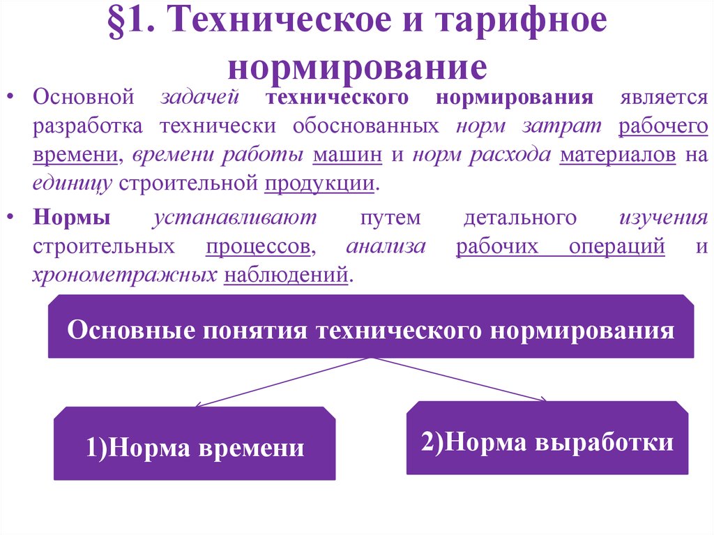 Система технического нормирования. Техническое нормирование труда. Техническое нормирование труда в машиностроении. Технологическое нормирование. Нормирование технологических операций.