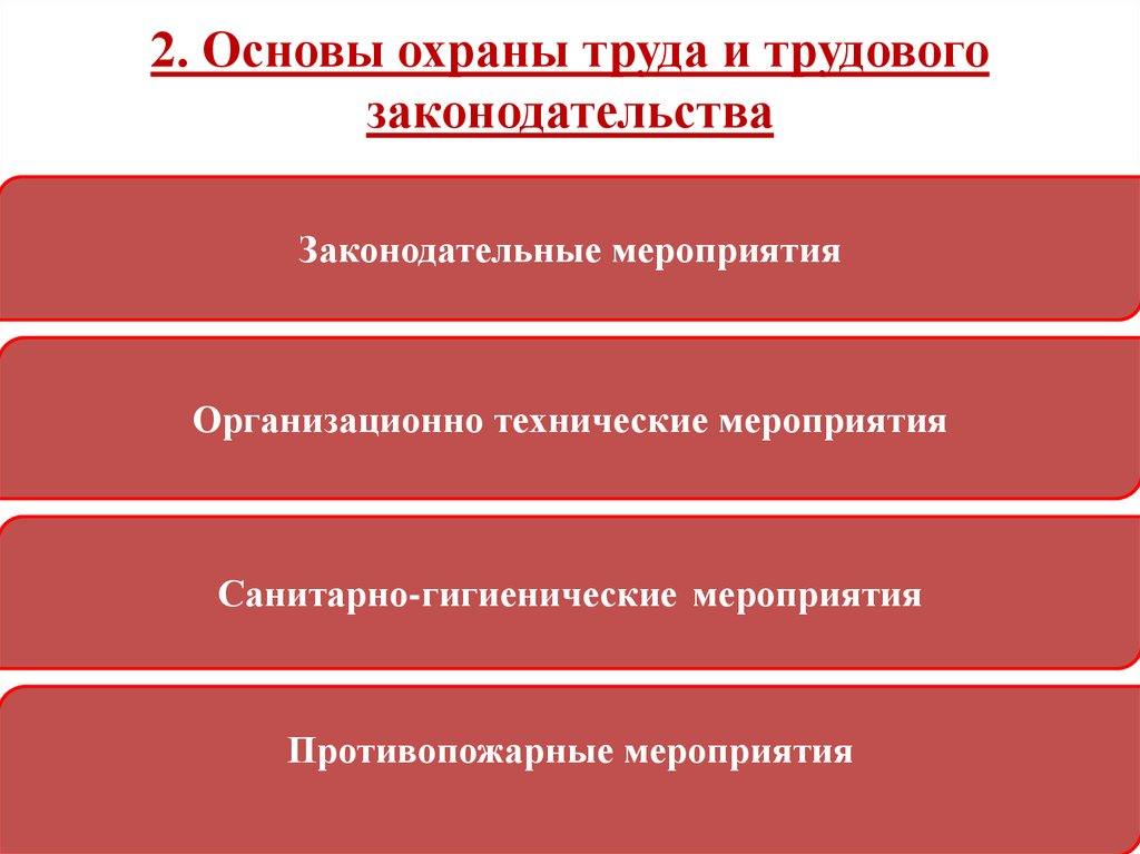 Основа 2. Законодательные мероприятия. Организационно-технические мероприятия в строительстве.