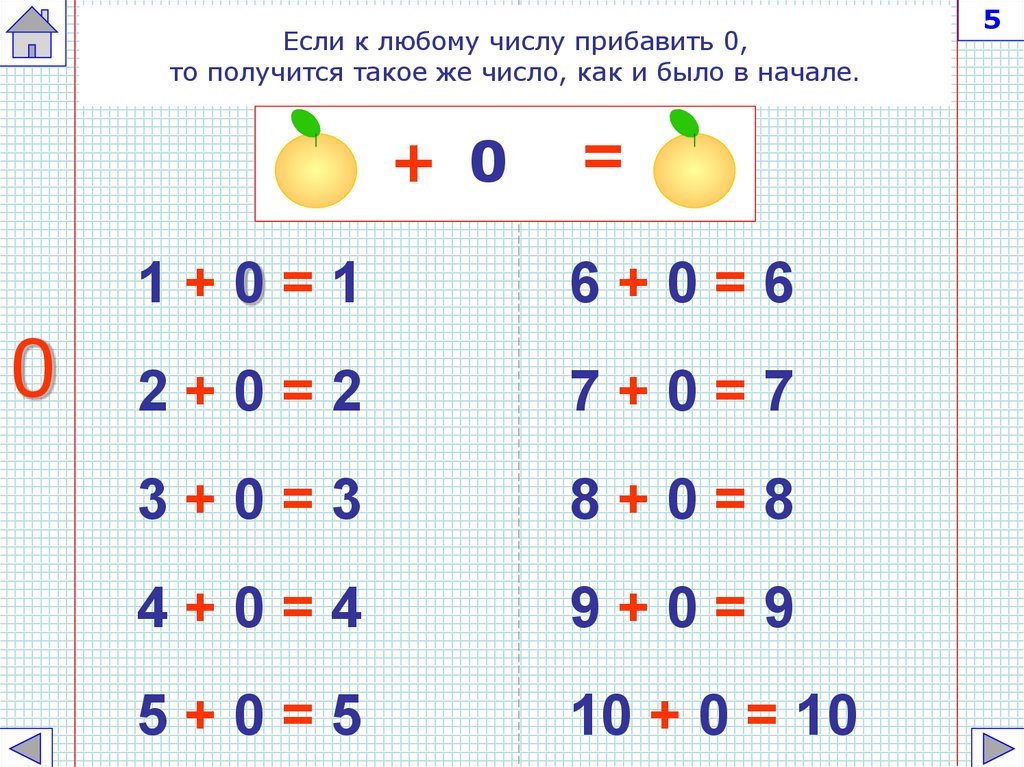 Презентация сложение и вычитание числа 6