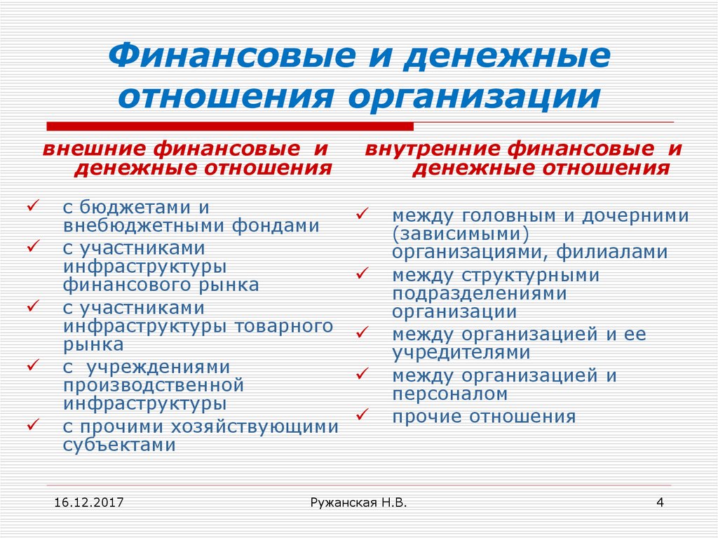 Объекты финансового управления организации