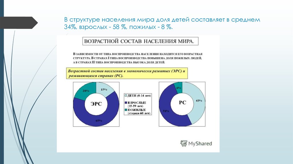 Возрастной состав населения италии