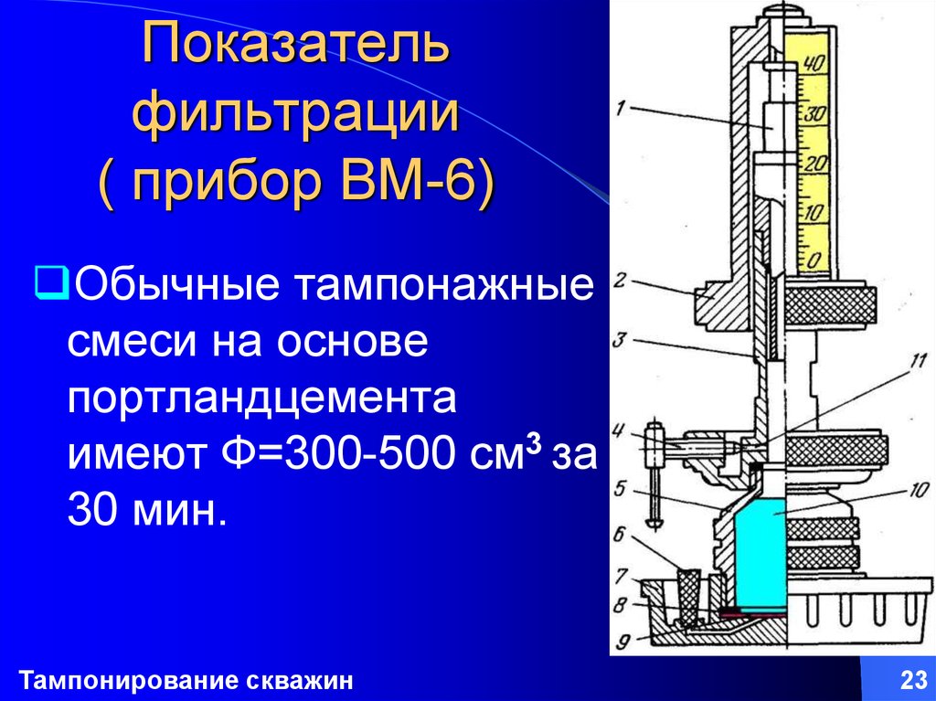 Тампонирование это. Фильтрационный прибор. Схема тампонирования скважины. ВМ-6 прибор. Тампонирование скважины цементом.