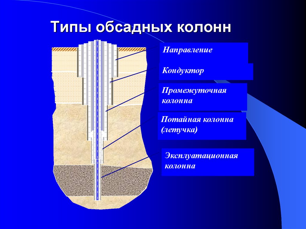 Кондуктор для скважины на воду что это такое фото