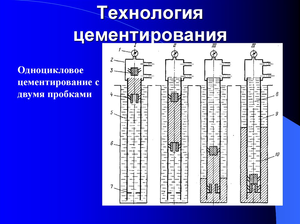 Схема тампонирования скважины