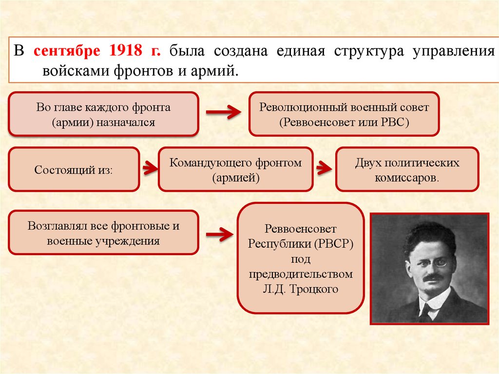 Была создана во времена. Единая структура управления войсками фронтов и армий 1918. Революционный военный совет Республики в сентябре 1918 года возглавил. Сентябрь 1918. Структура красной армии.