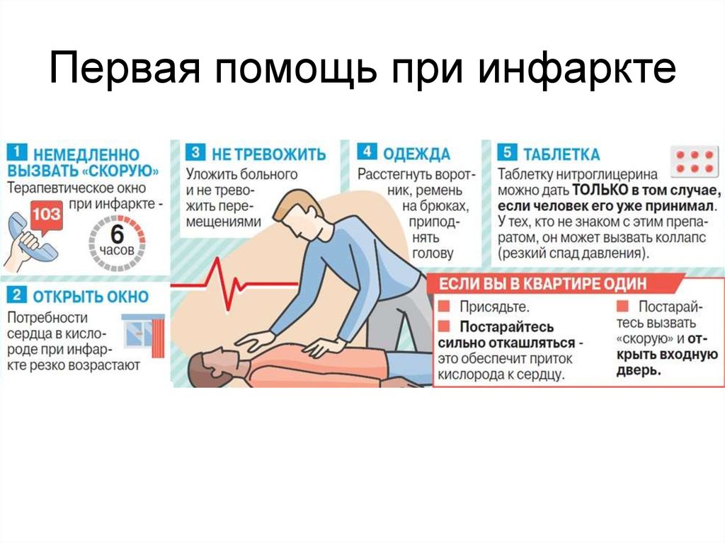 Больно действия. Оказание первой помощи при инфаркте миокарда. Алгоритм оказания первой помощи при инсульте и инфаркте. Первый принцип оказания помощи при инфаркте миокарда. Порядок оказания первой помощи при сердечном приступе.