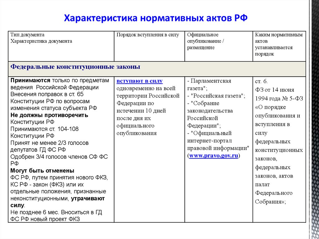 Порядок вступления акта в силу. Порядок опубликования и вступления в силу нормативно-правовых актов. Характеристика нормативных документов. Таблица опубликование правовых актов.. Порядок вступления в силу ФКЗ.