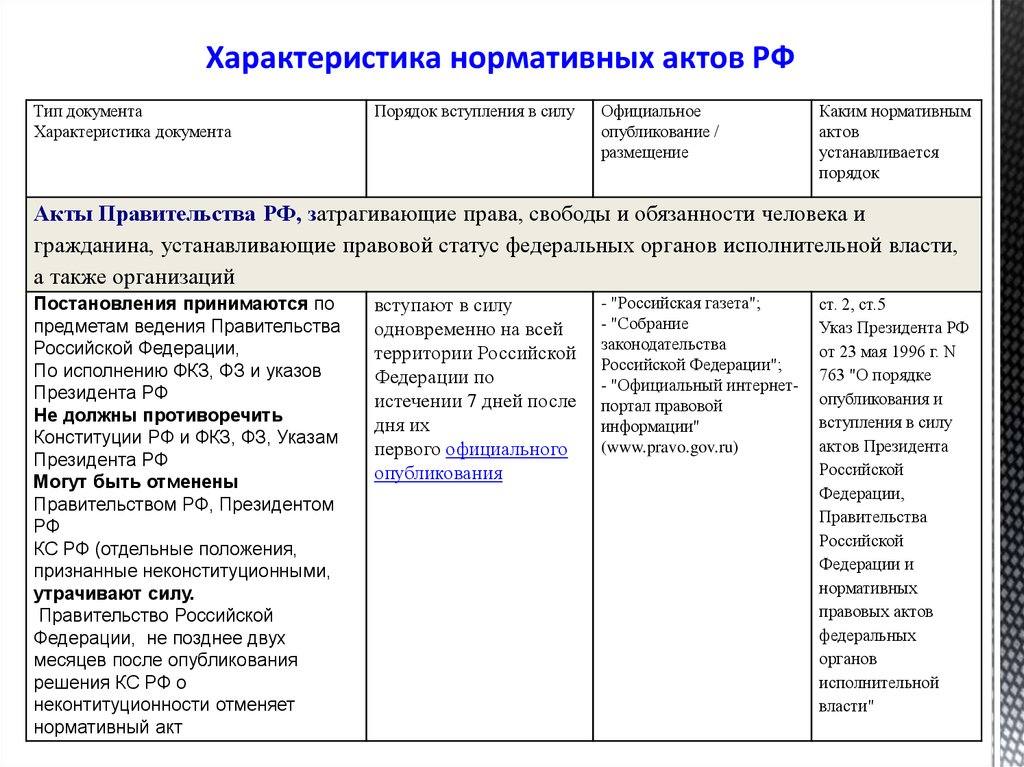 Основные нормативно правовые акты. Характеристика правовых актов. Характеристика нормативных актов. Таблица нормативно правовых актов в РФ. Виды нормативных актов в РФ таблица.