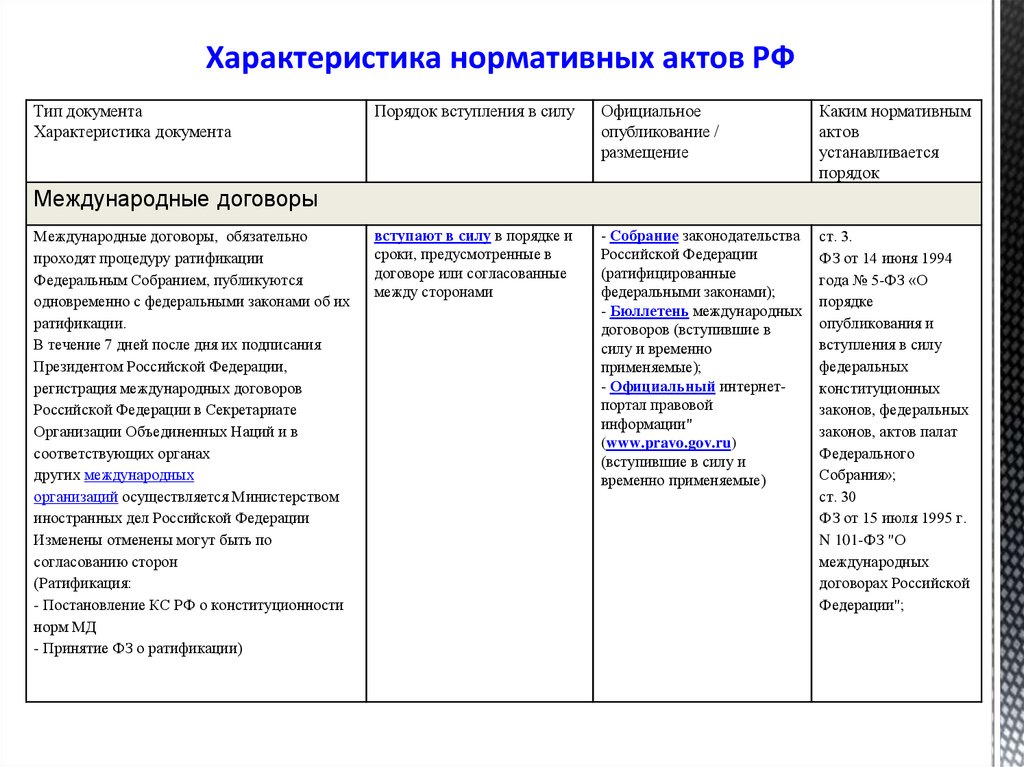 Характеристика нормативных. Характеристика нормативных актов. Характеристика НПА. Характеристика нормативно правовых актов в Российской Федерации. Характеристика нормативных документов.