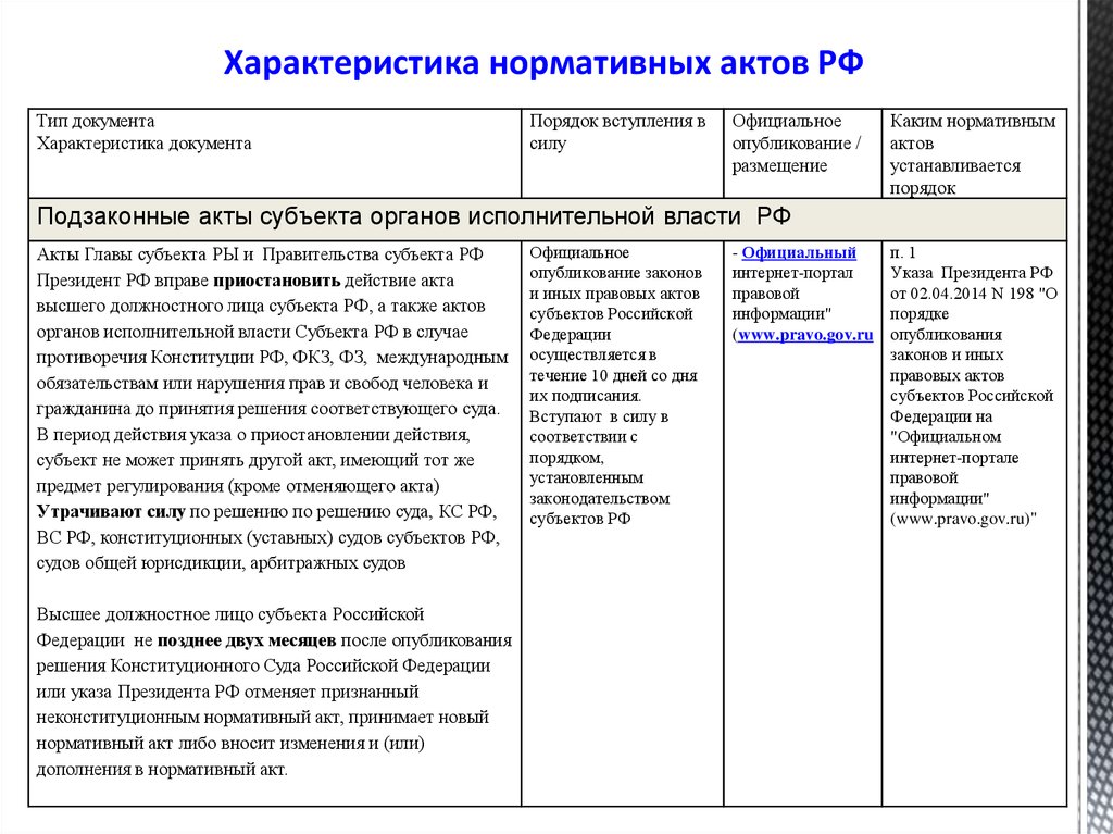 Правовой акт вступает в силу. Характеристика нормативных актов РФ. Сравнительный анализ нормативно правовых актов. Характеристика нормативных актов субъектов Федерации. Порядок нормативных актов.