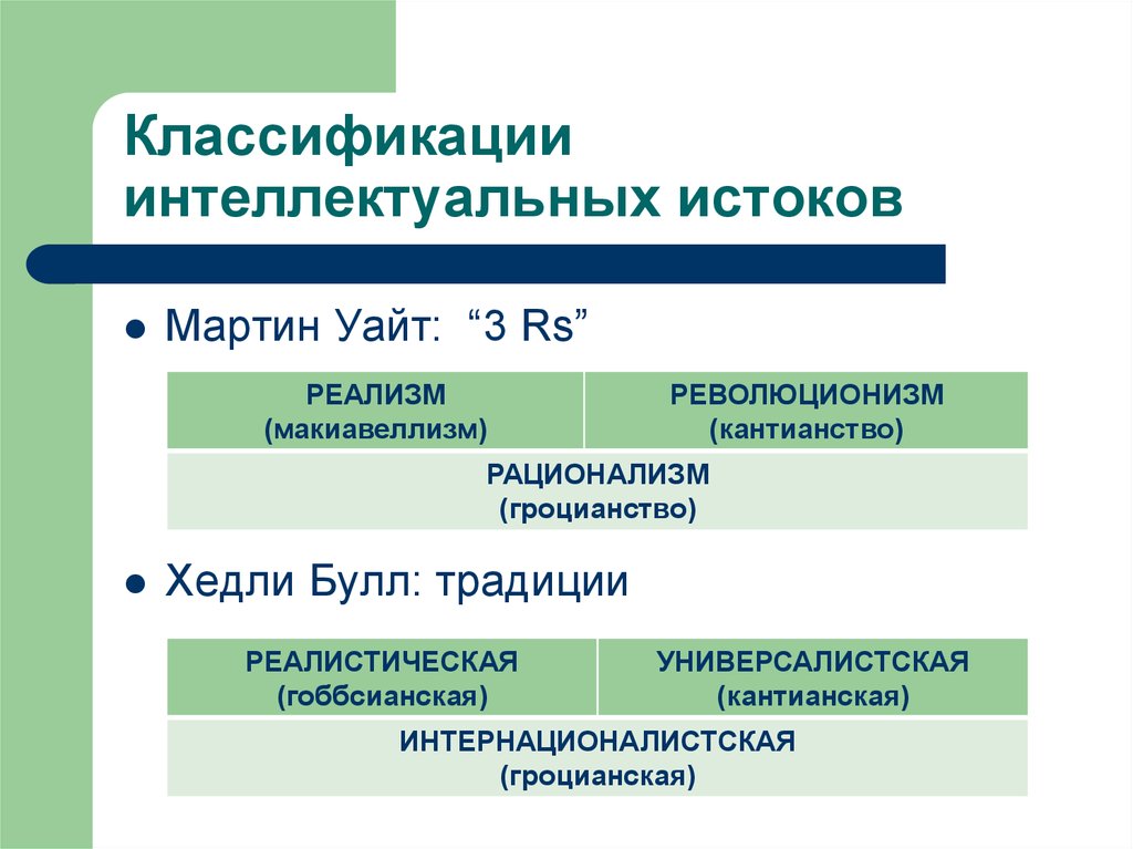 Уровни интеллектуального управления