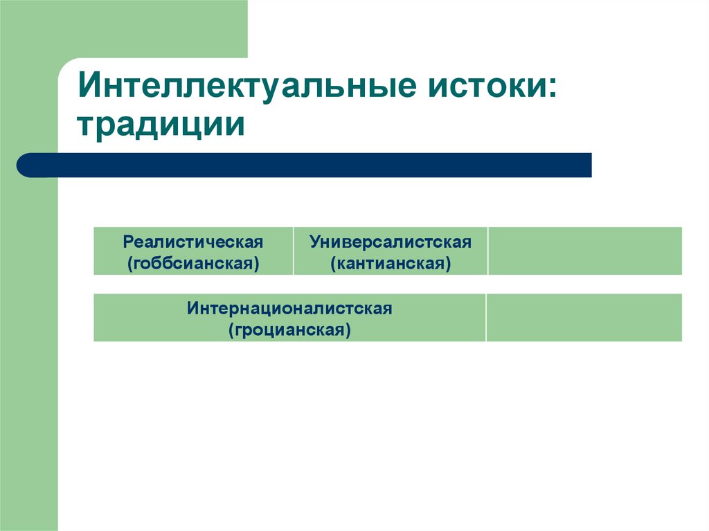 Интеллектуальные истоки: традиции