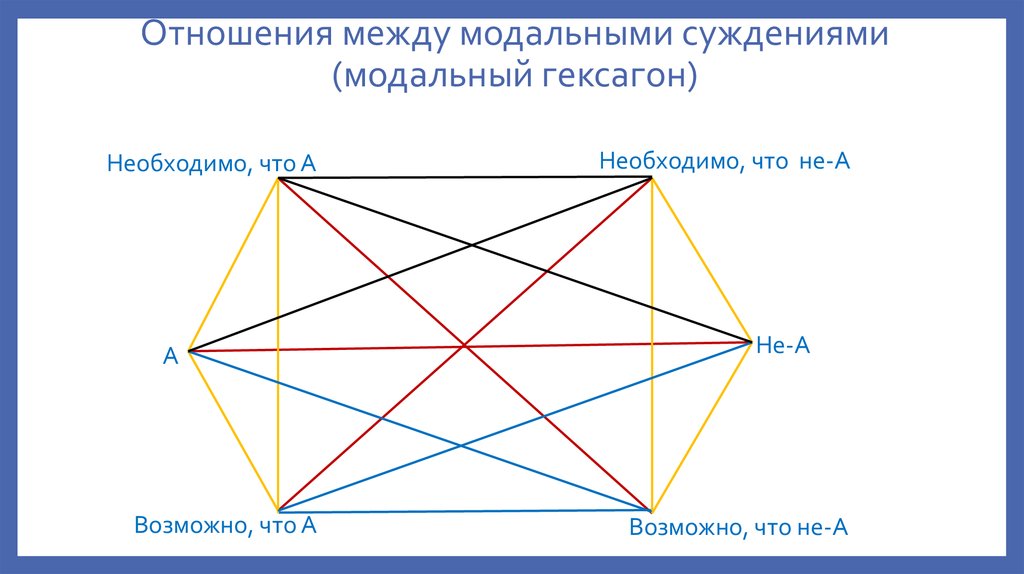 Модальные суждения презентация