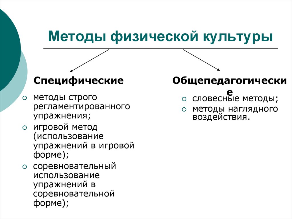 Методы физической культуры. Методы физкультуры. Методы физической культуры классификация. Методика преподавания физической культуры.