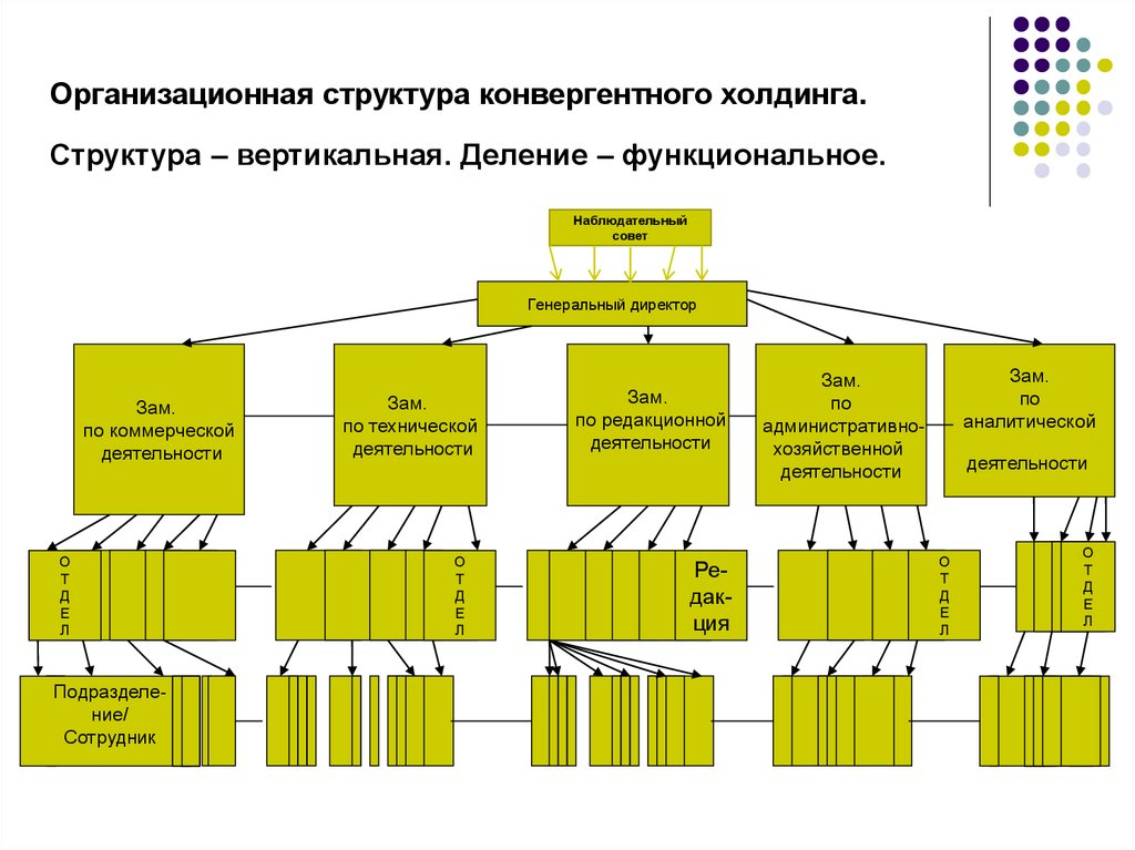 Схема холдинга пример