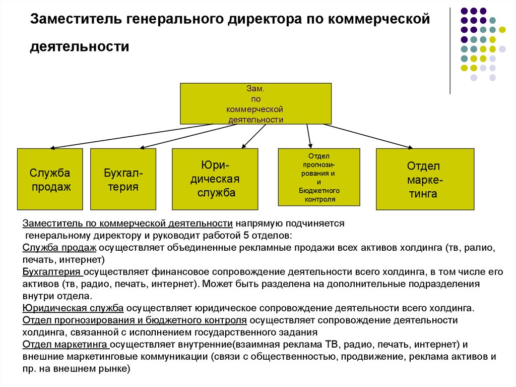 Отдел сопровождения проектов чем занимается