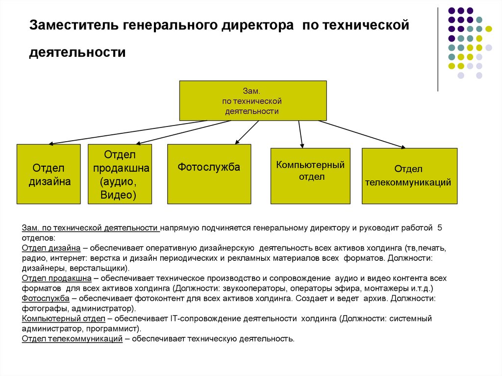 Должность генерального. Заместитель генерального директора директор производства. Должность зам директора. Должности заместителя генеральноготдиректора. Должность замдиреткора.