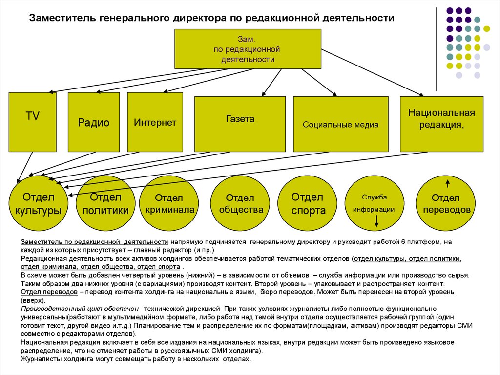 Сколько денег у ген директора