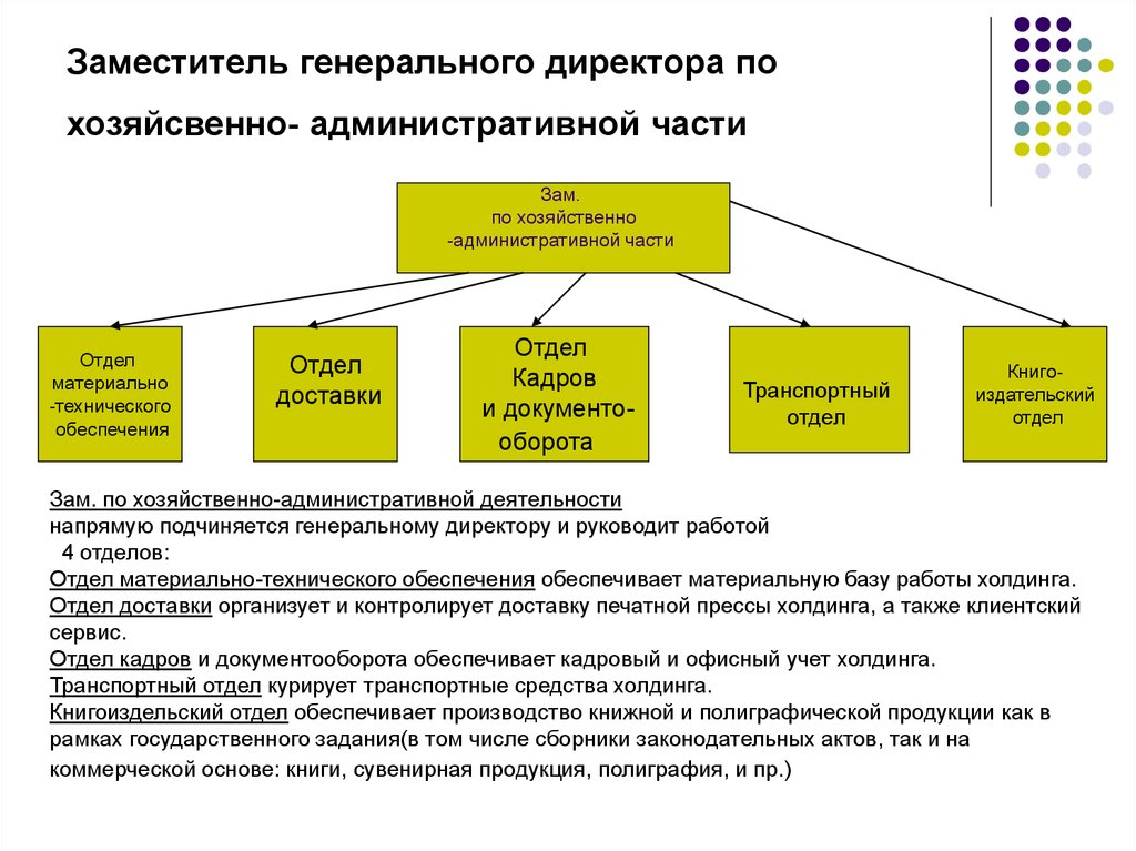 Зам генерального. Зам заместителя директора по административно хозяйственной части. Заместитель генерального директора по. Зам ген директора. Помощник заместителя генерального директора.