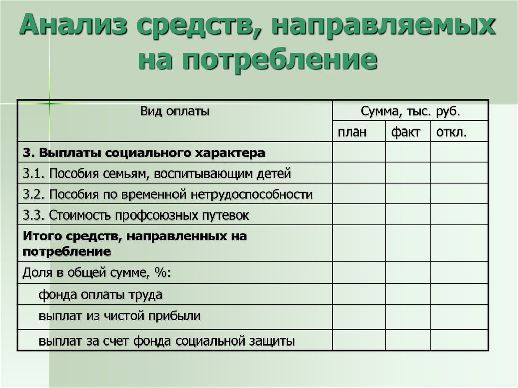 Анализ средств. Средства анализа. Анализ средств направленные на потребление труда. Средства направленные на потребление это. Структура средств, направляемых на потребление.