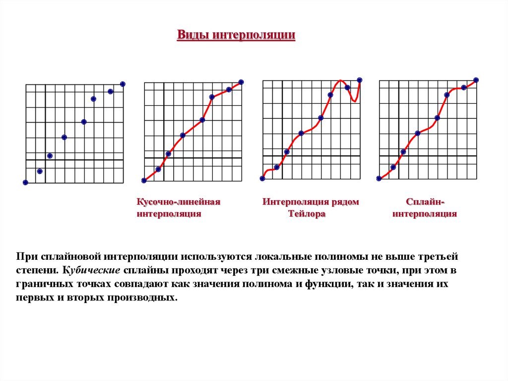 Квантование изображения это