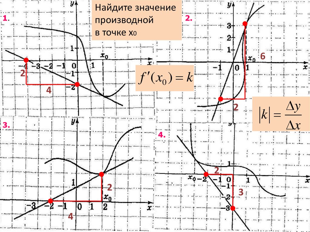 Найдите значение производной в точке 4