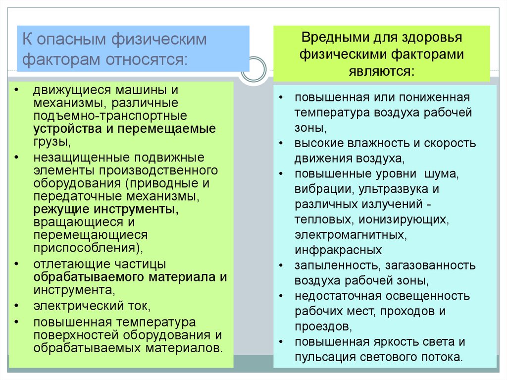 К опасным производственным факторам относятся. Какие вредные и опасные факторы относятся к физическим. Какие факторы относятся к опасным. К вредным и опасным производственным факторам относится?.