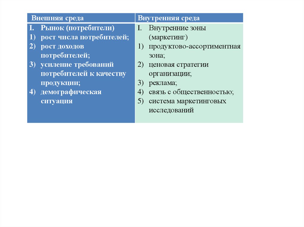 Как сделать swot анализ в powerpoint