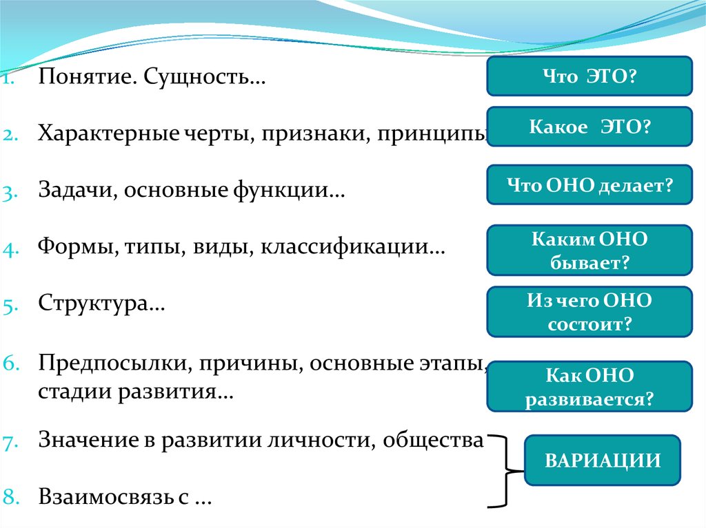 Составить план на тему общество. План состава презентации. Схема написания новости. Как составить план по последний черт. Как составить план проспект.