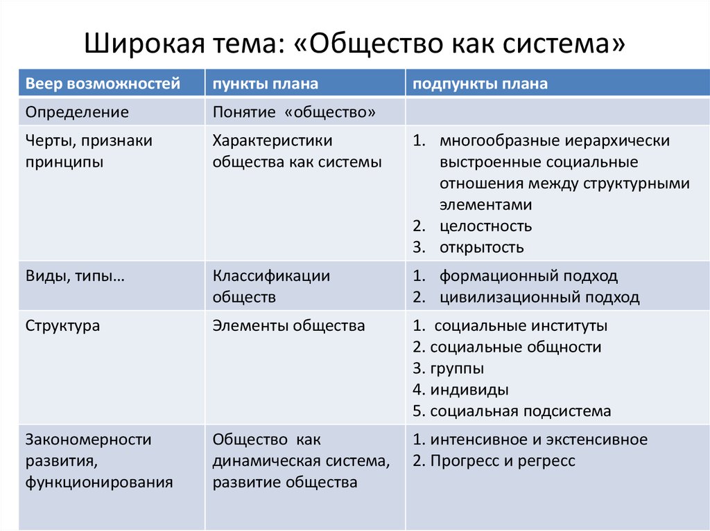 Реферат: Общество как система 7