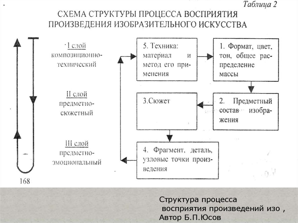 grammatical relations and