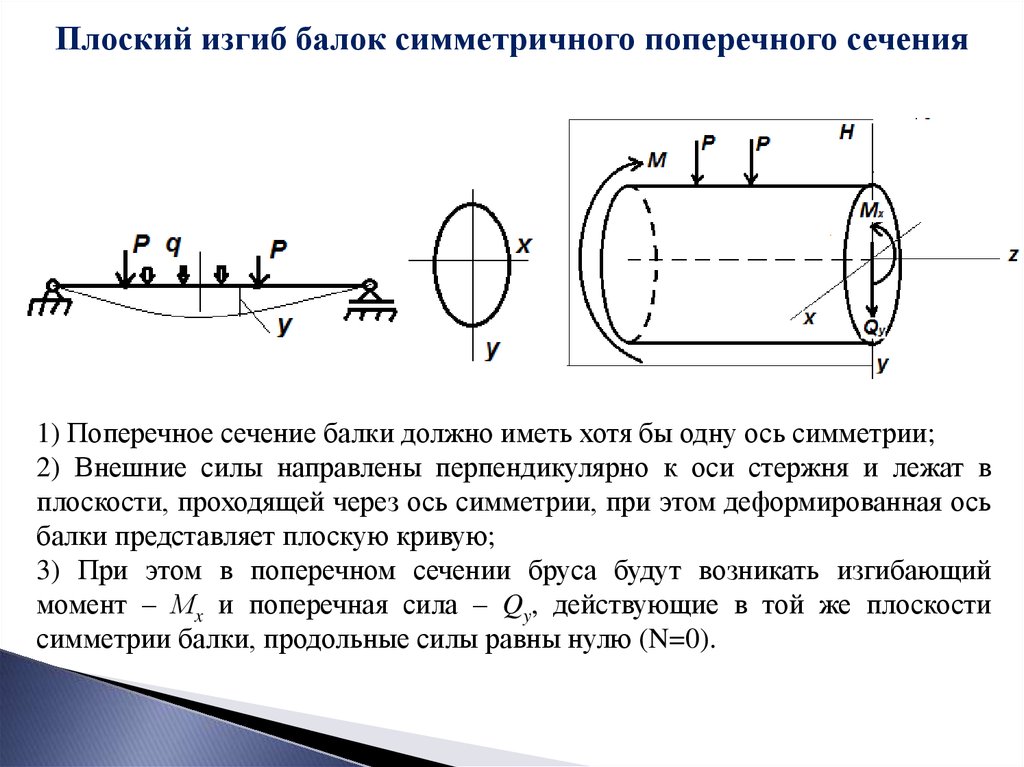 Расчет на изгиб