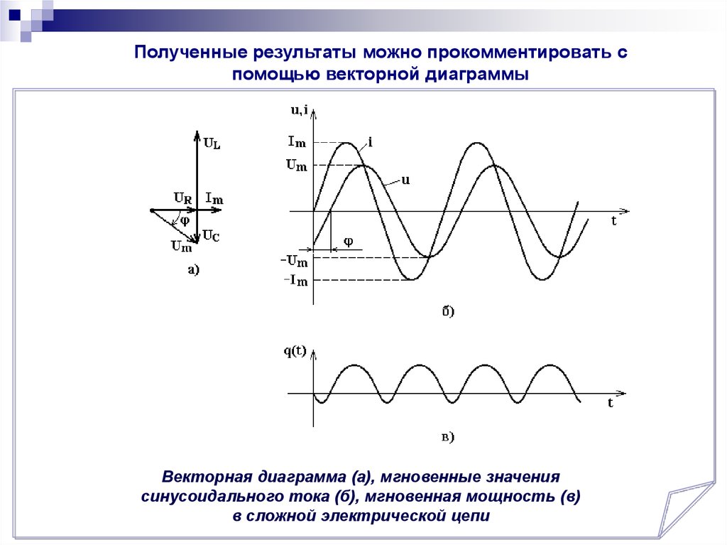 Векторная диаграмма синусоидального тока. Векторная диаграмма синусоидального напряжения. Векторная диаграмма токов по осциллограмме. Диаграммы по Электротехнике. Осциллограмма - Векторная диаграмма.