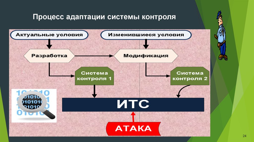 Актуальные условия. Анохин компоненты адаптационного процесса. Адаптационный процесс Медведев.