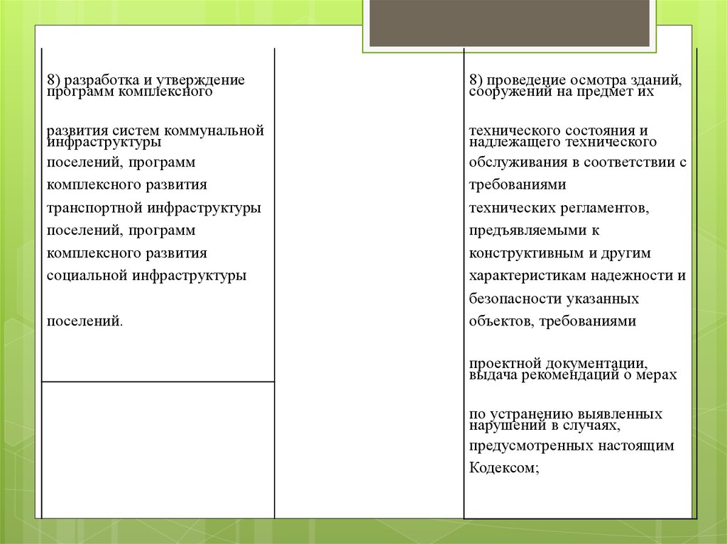 Комплексное развитие социальной инфраструктуры муниципального образования. Программа комплексного развития систем коммунальной инфраструктуры.