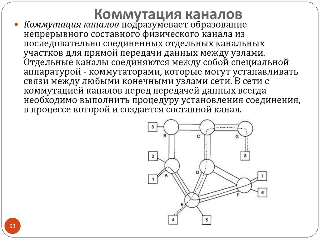 Коммутация каналов схема