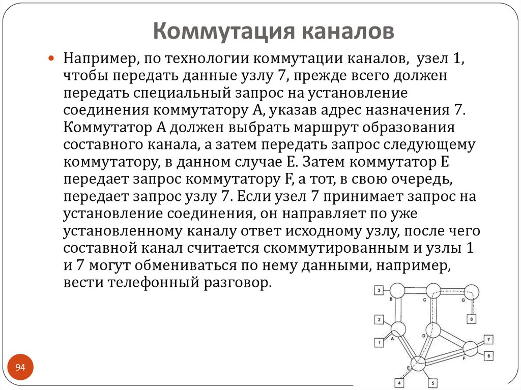 Коммутация. Принцип коммутации каналов. Коммутация каналов пример. Коммутируемые каналы. Недостатки коммутации каналов.