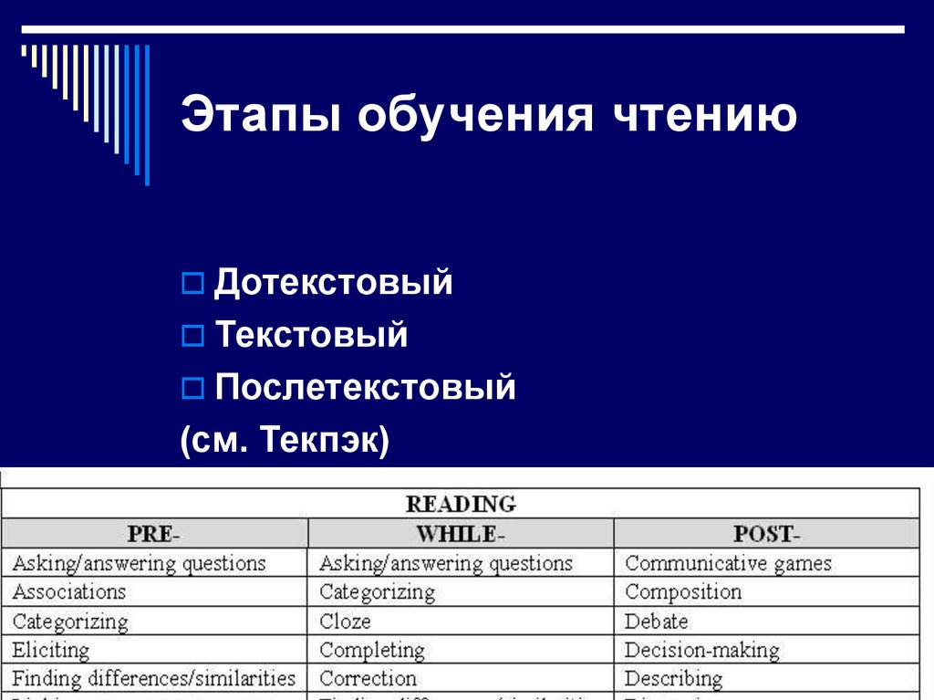 Шаг обучение. Этапы обучения чтению. Дотекстовый текстовый и послетекстовый этапы чтение. Этапы чтения текста: Дотекстовый текстовый, послетекстовый. Дотекстовый этап текстовый этап послетекстовый этап.